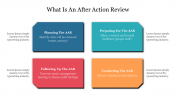 Attractive What Is An After Action Review Presentation Slide